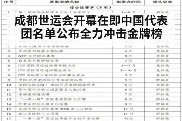 成都世运会开幕在即中国代表团名单公布全力冲击金牌榜